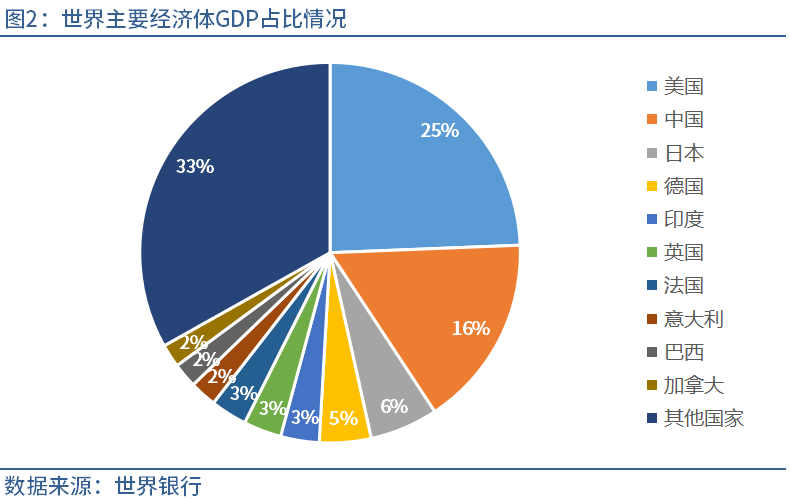拯救gdp