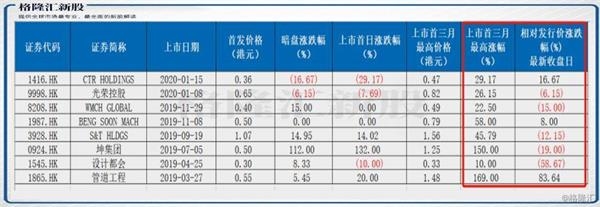 (图片来源:公开资料整理)