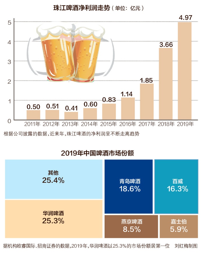 人均利税_中国人均寿命变化图(2)