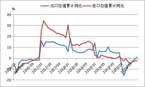 2020年中国经济社会发展不设GDP增速_中华人民共和国2020年国民经济和社会发展统计公报(2)