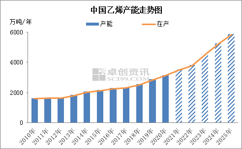 炼化厂gdp_炼化厂图片