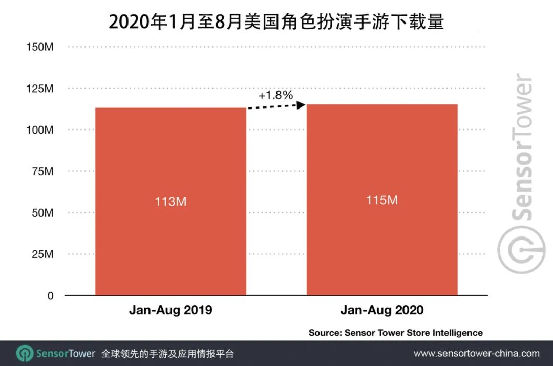 2020年手游GDP_2020年中国gdp(3)