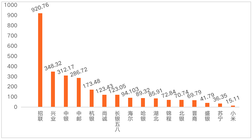 2020年公司全年经济总量_2020经济总量图片(3)
