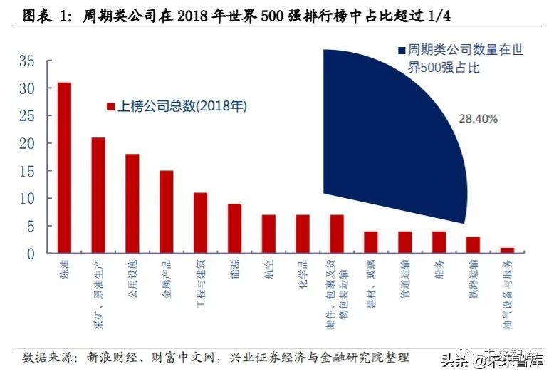 世界企业市值排名_虚拟货币市值排名