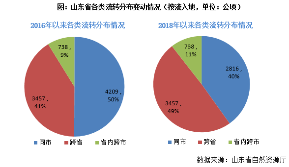 云南人口和建设用地数据_云南哈尼族人口分布图