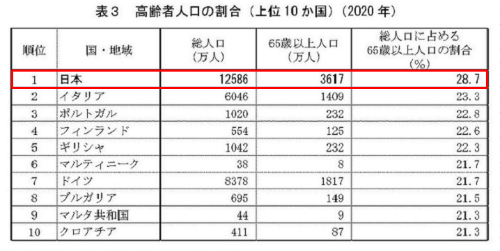 图片来源:日本总务省