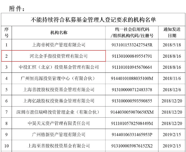 坑惨3000投资人：5年内非法吸金40亿 “金手指”彻底凉了