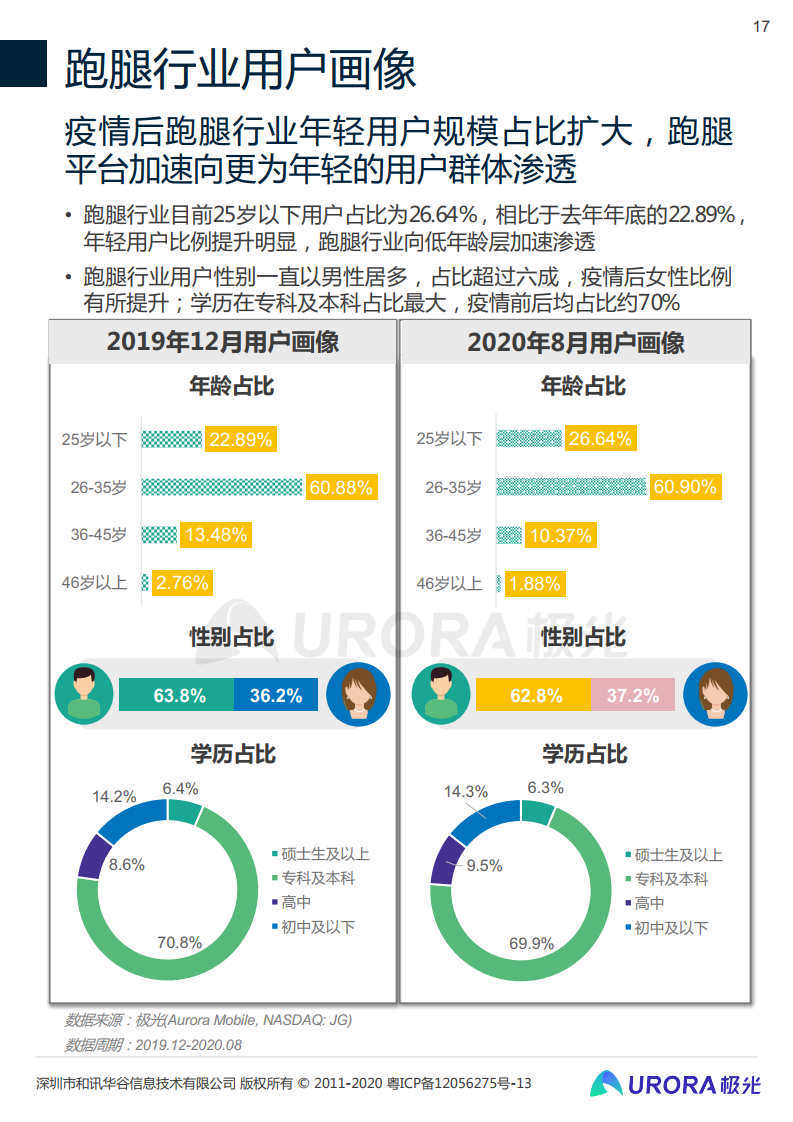 uu跑腿招聘_【阿拉善其他服务|阿拉善其他服务信息|阿拉善其他服务大全】-阿拉善在线(3)