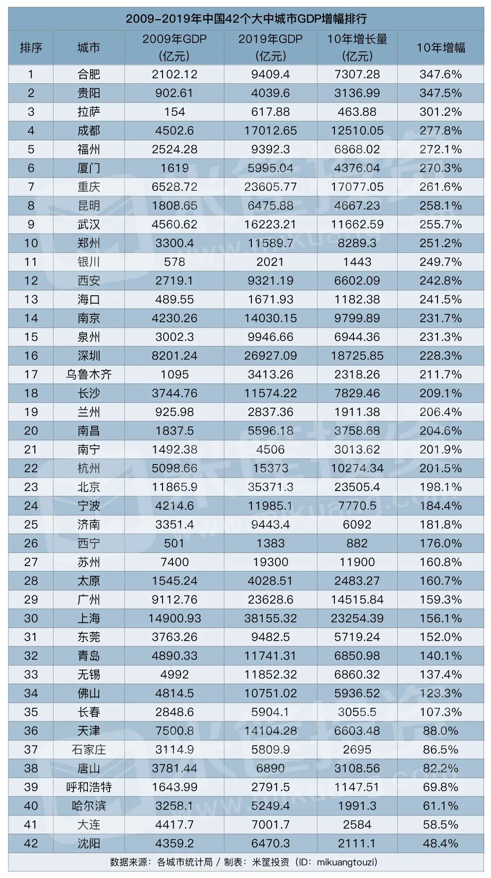 gdp带宽_调制信号带宽