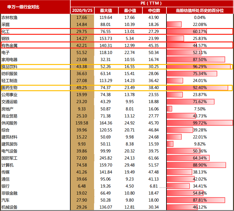 图片来源:华西证券研究所