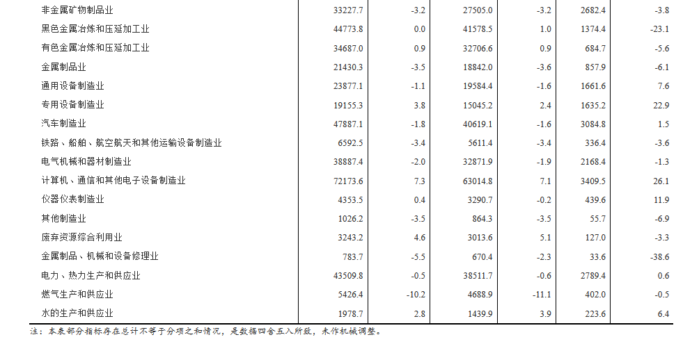8月份全国规模以上工业企业利润同比增长19.1%