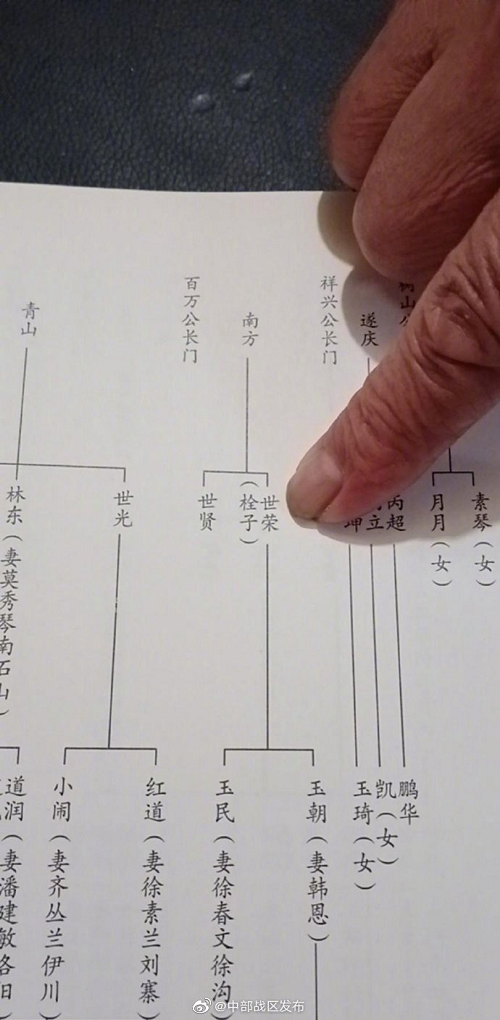 找到了！第七批在韩志愿军烈士马世贤亲属已确