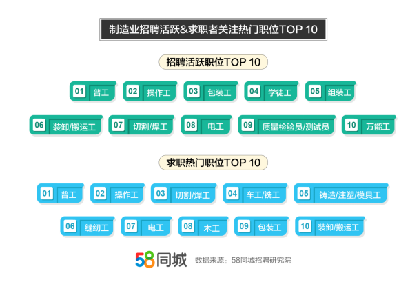 58惠州招聘_惠州招聘 求职者看过来,优先帮你推荐优质招聘单位...