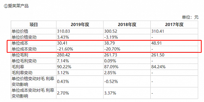 图片来源:招股书