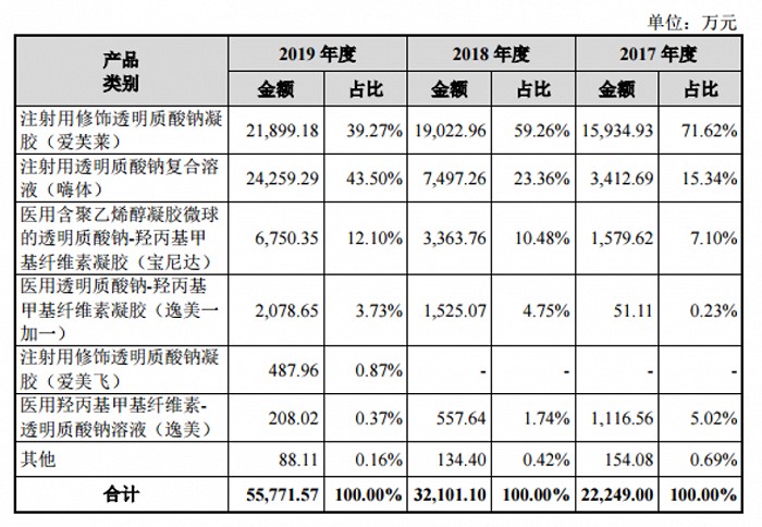 图片来源:招股书