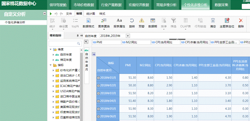 数据分析 贤内助,数据分析 企业的贤内助