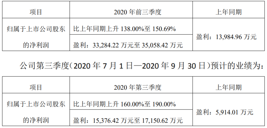 金雷简谱_广东工业大学讲师金雷