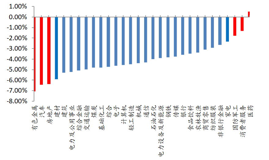 gdp细分指标_中国gdp增长图(3)