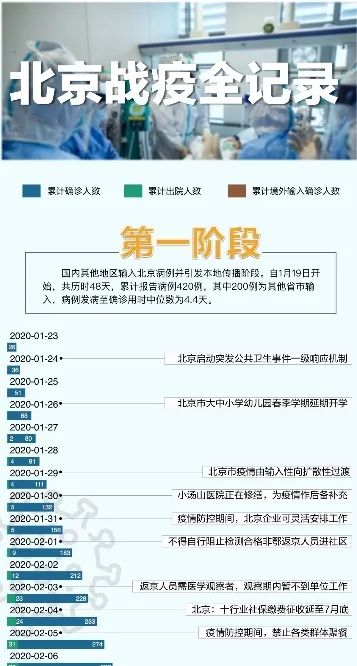 向榜样致敬!北化这个团队和教授在北京市抗击新冠肺炎疫情表彰大会上受到表彰!