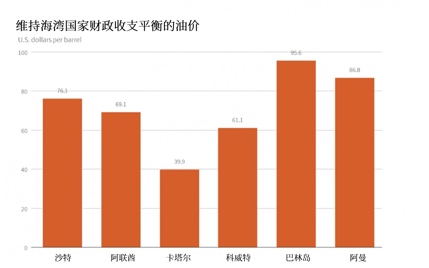 阿联酋2020gdp是多少_阿联酋央行 国内生产总值将在2020年收缩5.2(2)