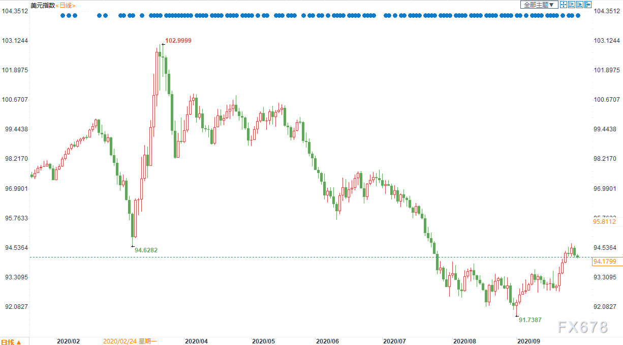 美国2021年经济总量_美国经济大危机(2)