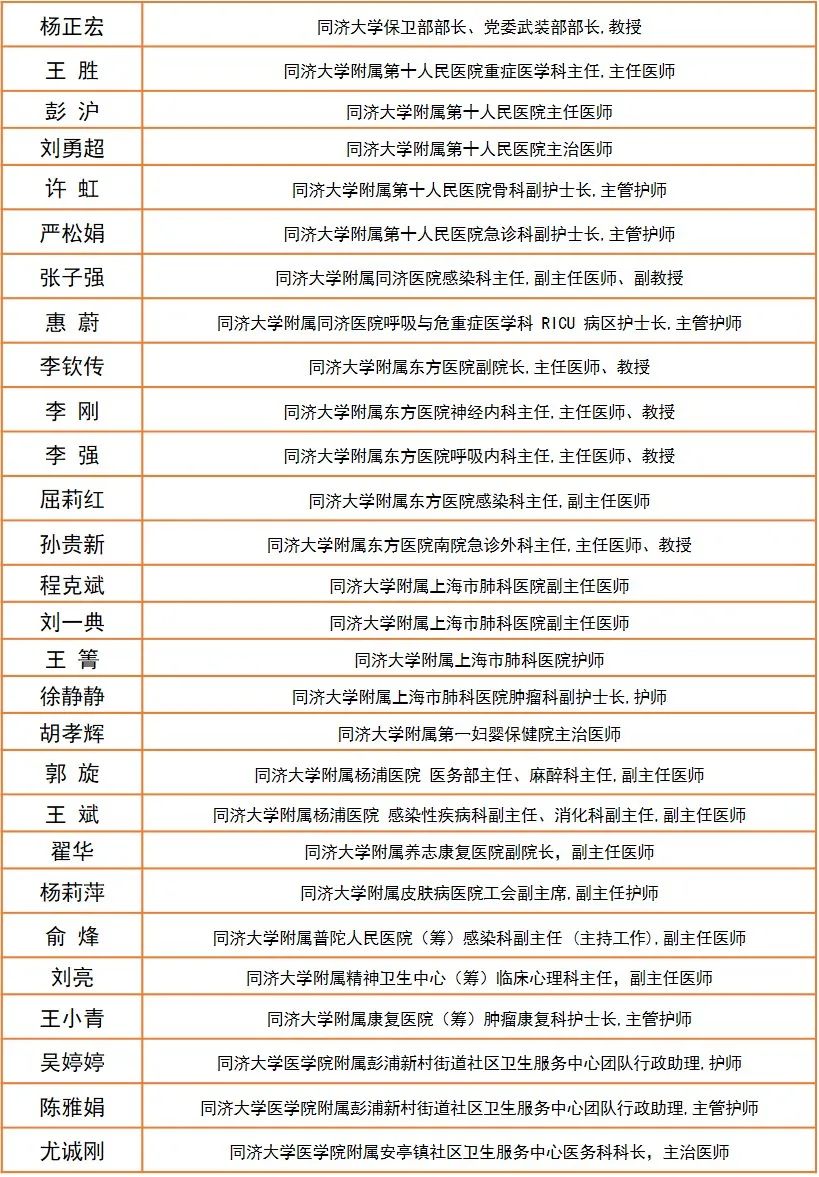 致敬英雄!同济一批“抗疫”先进集体和先进个人获得上海市表彰