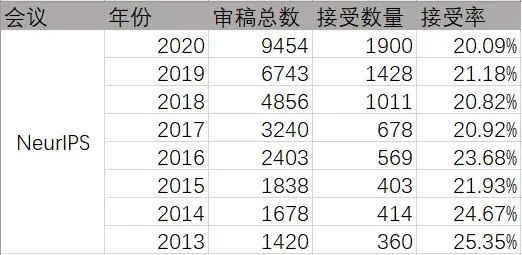 西电学子夏晓波论文被国际顶会NeurIPS2020录用