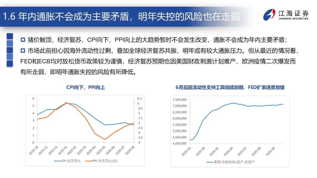 2020GDP问题与对策_疫情冲击不改经济向好态势 九成以上城市GDP增速回升 2020年上半年291个城市GDP数据对(2)
