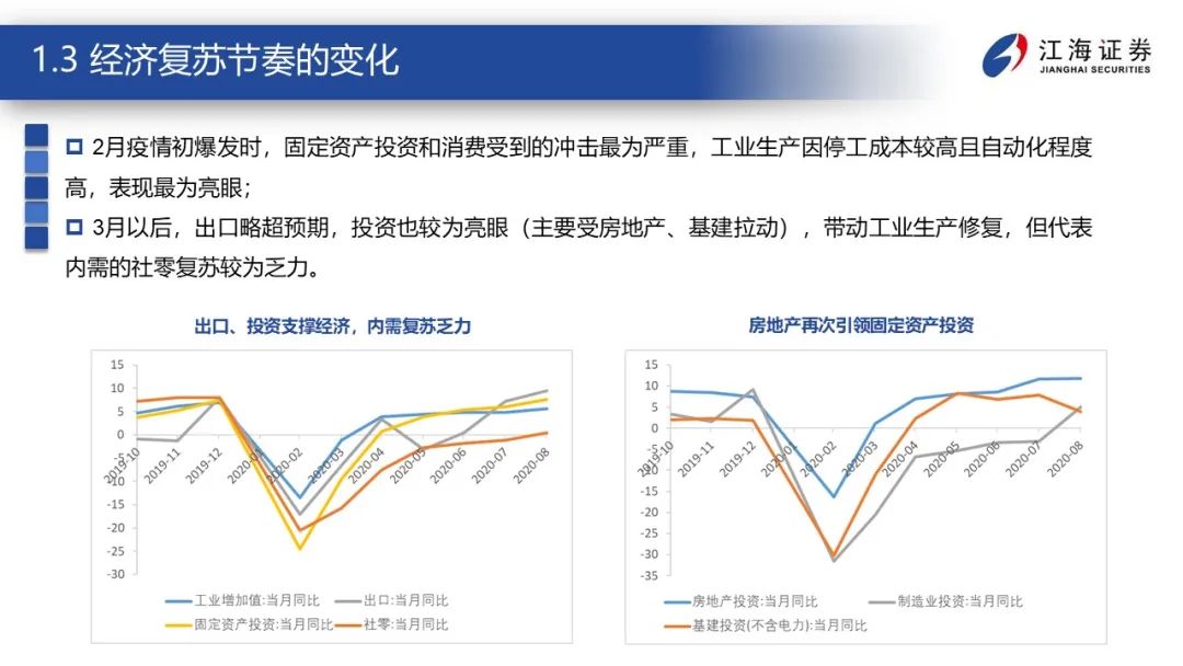 2020GDP问题与对策_疫情冲击不改经济向好态势 九成以上城市GDP增速回升 2020年上半年291个城市GDP数据对(2)