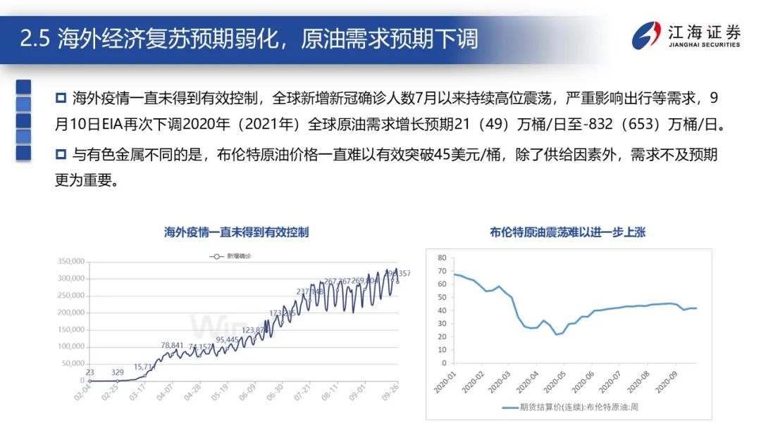 2020GDP问题与对策_疫情冲击不改经济向好态势 九成以上城市GDP增速回升 2020年上半年291个城市GDP数据对(2)