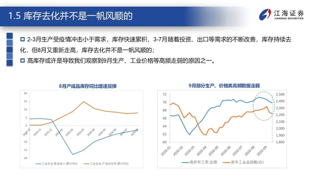 2020GDP问题与对策_疫情冲击不改经济向好态势 九成以上城市GDP增速回升 2020年上半年291个城市GDP数据对(2)