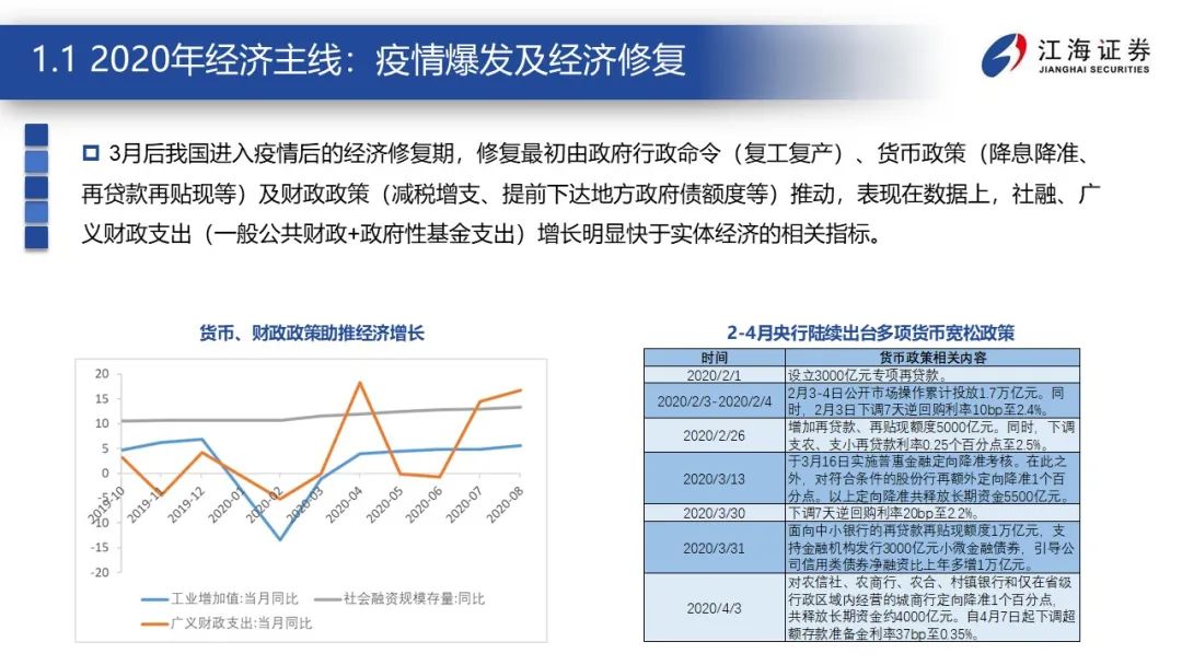 2020GDP问题与对策_疫情冲击不改经济向好态势 九成以上城市GDP增速回升 2020年上半年291个城市GDP数据对(2)