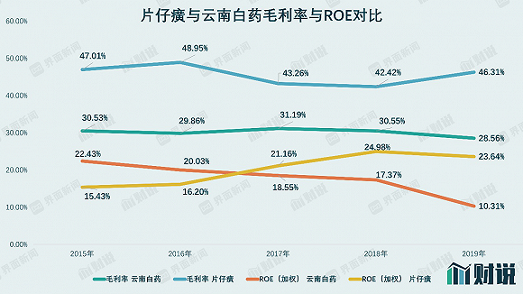 图片来源:WIND、界面新闻研究部