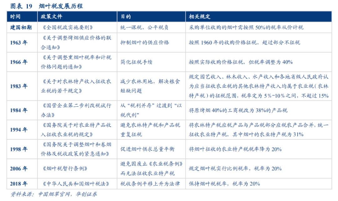 中国烟草税在gdp中占比_大事 中国烟草税有新动态了 烟酒店老板请注意(3)