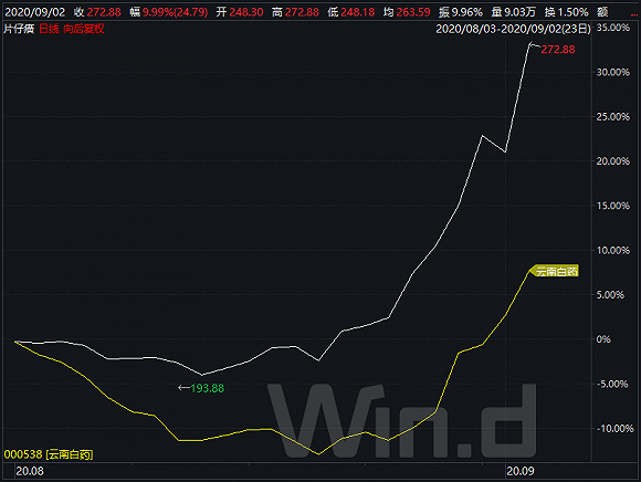 图片来源:WIND