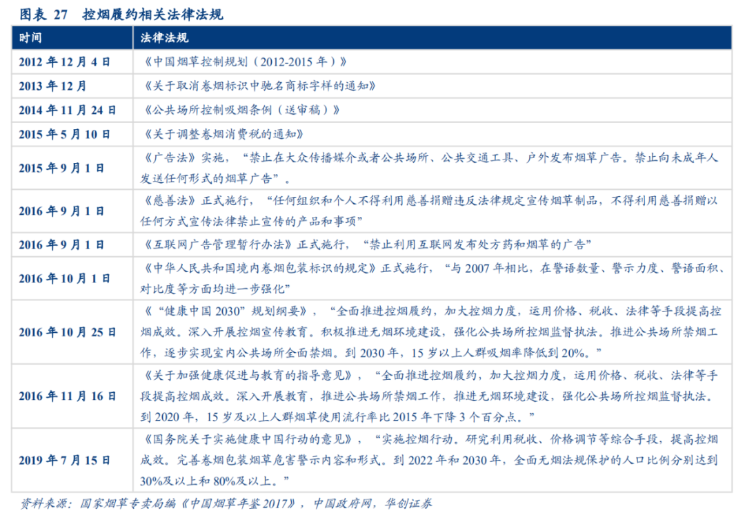 中国烟草税在gdp中占比_大事 中国烟草税有新动态了 烟酒店老板请注意(3)