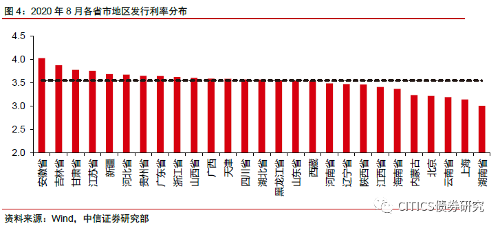 中国文盲率人口占比2020年_中国地图(3)