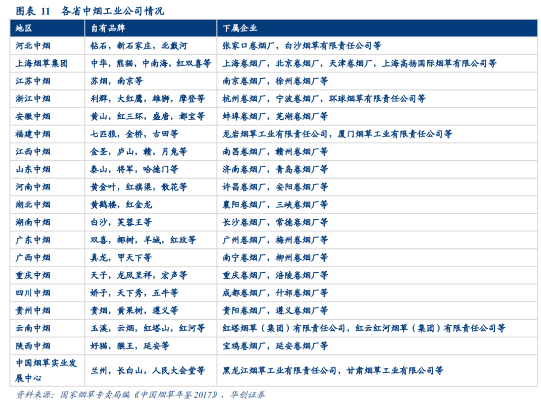 中国烟草税在gdp中占比_大事 中国烟草税有新动态了 烟酒店老板请注意(3)