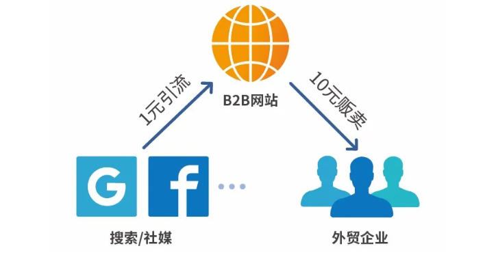 facebook广告投放行情 ca35-iypetiw0665572.png
