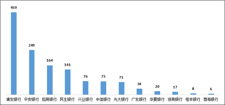 广东经济总量进出口占_广东区域经济分布(3)
