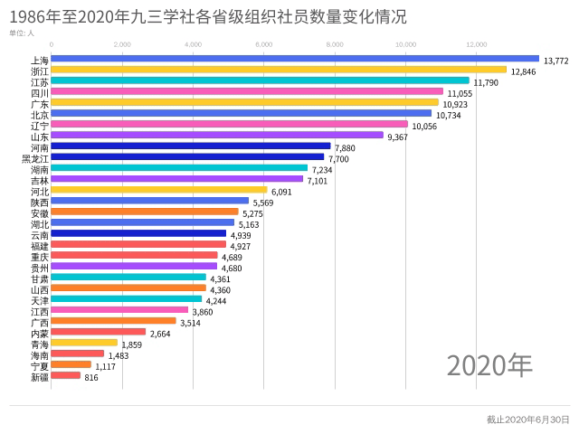 黄姓人口数量2020_古代上海的十大名门望族详解(2)