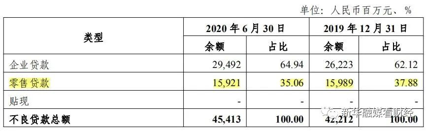 半年报聚焦｜光大银行净利润下滑逾10% 理财服务中收强势增长450%