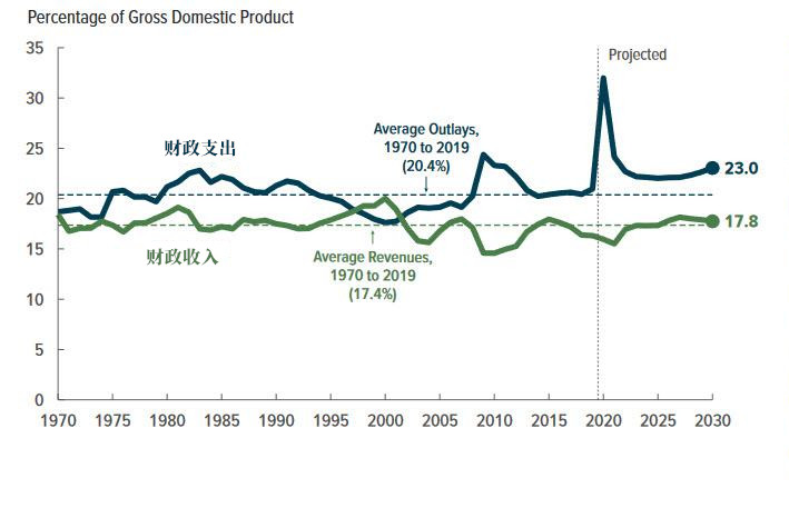 阿邦人均gdp_中国人均gdp(2)