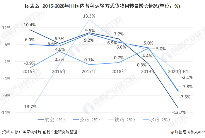 国内各行业经济总量_各行业经济萧条图片