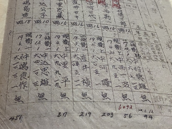 又一支日本细菌部队名单被公布!