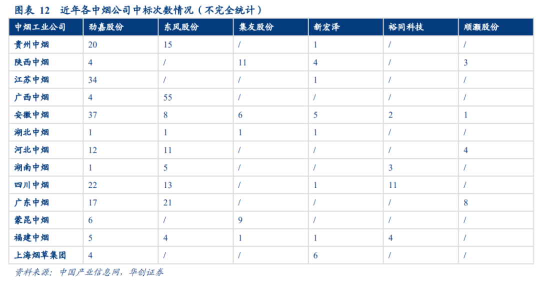 中国烟草税在gdp中占比_大事 中国烟草税有新动态了 烟酒店老板请注意(3)