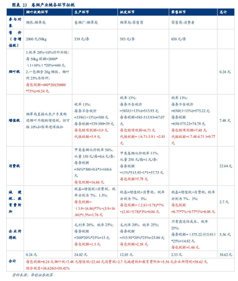 中国烟草税在gdp中占比_大事 中国烟草税有新动态了 烟酒店老板请注意(3)