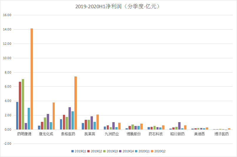 gdp不是利润_中国人均GDP首超1万美元 这和每个老百姓有什么关系(2)