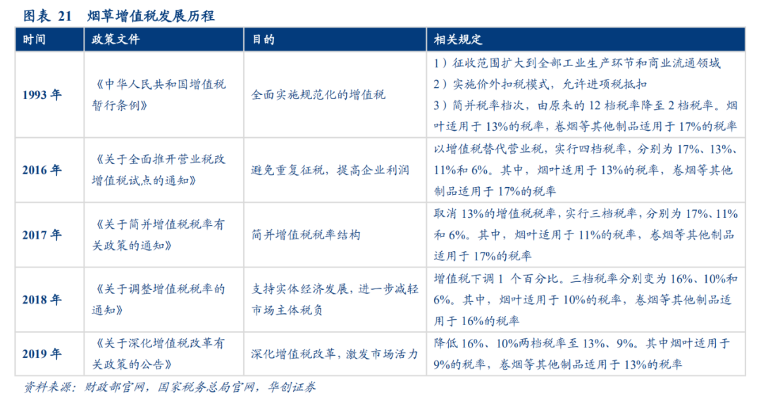 中国烟草税在gdp中占比_大事 中国烟草税有新动态了 烟酒店老板请注意(3)