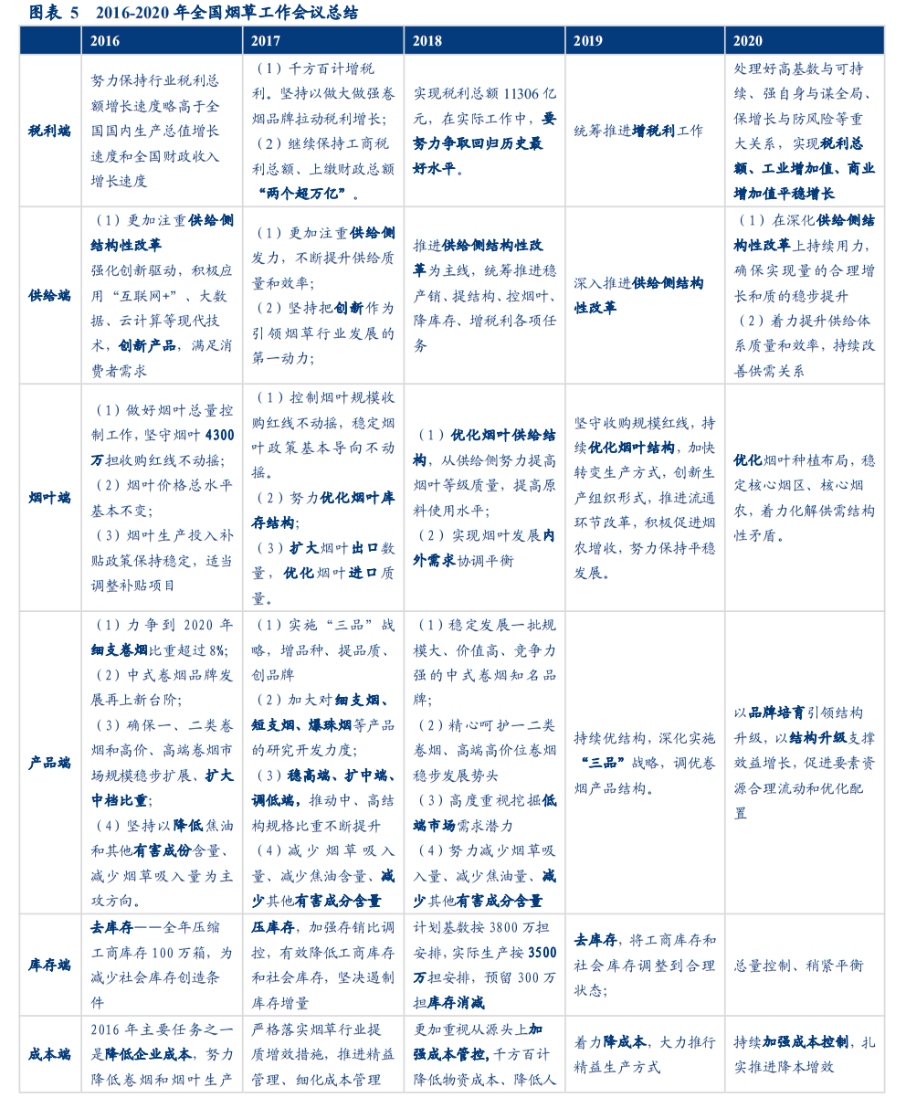 中国烟草税在gdp中占比_大事 中国烟草税有新动态了 烟酒店老板请注意(3)